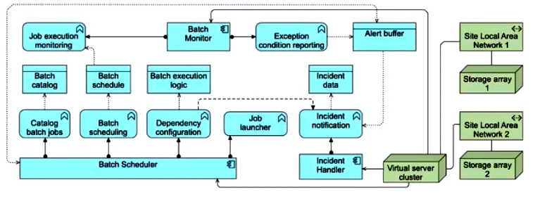 Exam OGA-032: Question 9 - Image 2