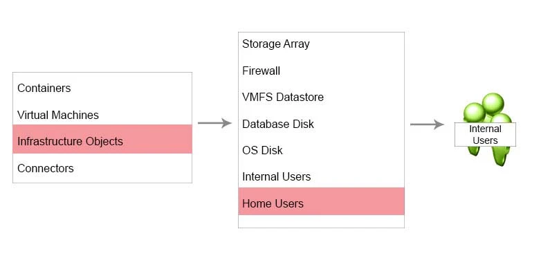 Exam 3V0-622: Question 3 - Image 12