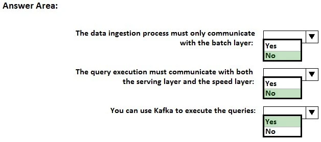 Exam 70-475: Question 9 - Image 2