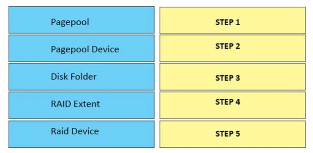 Exam DES-1721: Question 8 - Image 1