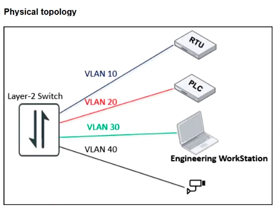 Exam nse6-ots-ar-7-6: Image 1