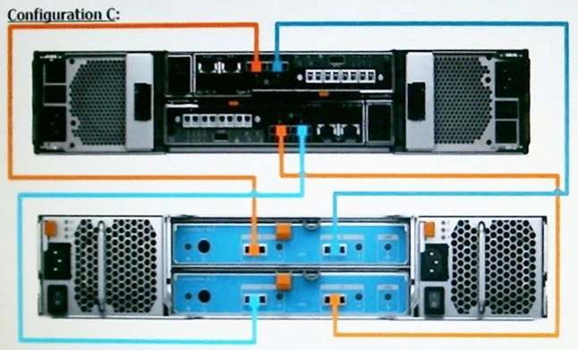Exam DES-1721: Question 2 - Image 3