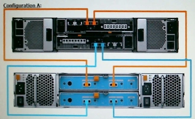 Exam DES-1721: Question 2 - Image 1