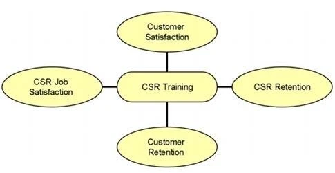 Exam OG0-023: Question 4 - Image 1