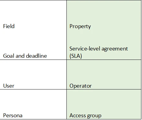 Exam PEGACPSA23V1: Question 2 - Image 2