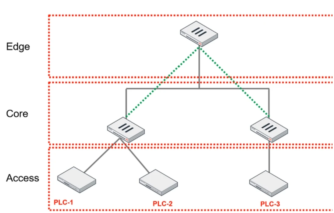 Exam NSE7_OTS-7.2: Question 9 - Image 1