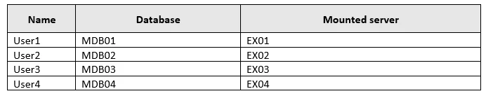 Exam MS-202: Question 10 - Image 3