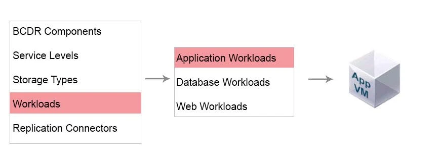 Exam 3V0-622: Question 7 - Image 10