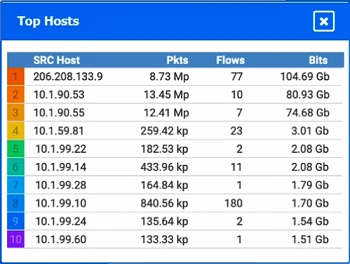 Exam N10-009: Question 6 - Image 10
