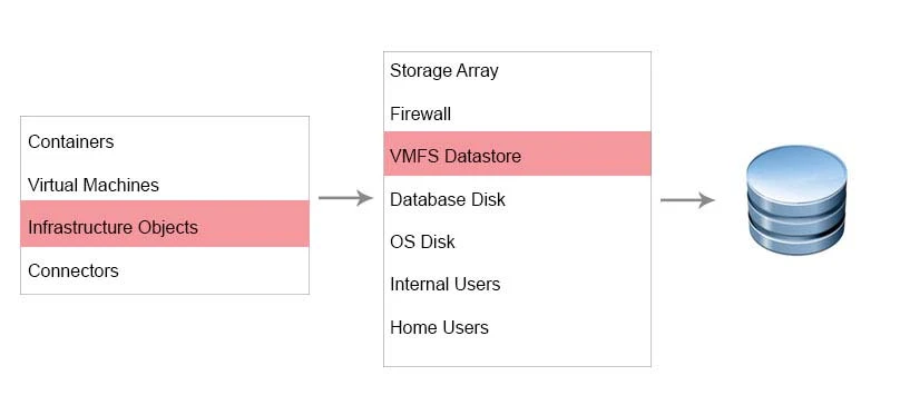 Exam 3V0-622: Question 3 - Image 19