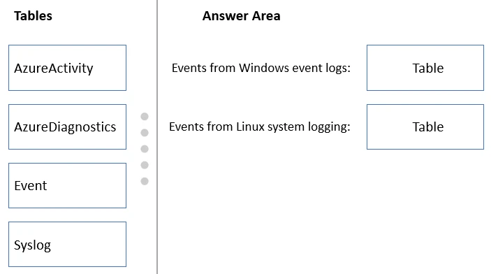 Exam AZ-305: Question 10 - Image 1