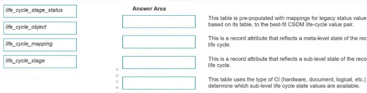 Exam CIS-DF: Image 1