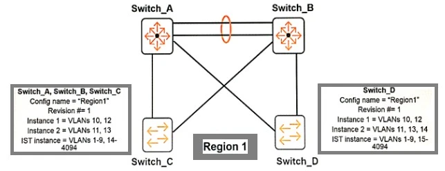 Exam HPE6-A41: Question 7 - Image 1