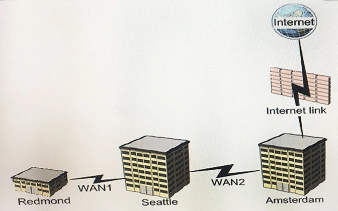 Exam 70-333: Question 2 - Image 1