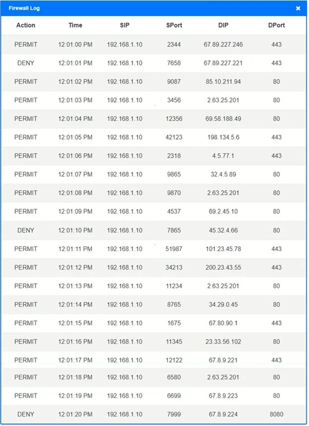 Exam CS0-001: Question 3 - Image 2