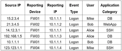 Exam FCP_FSM_AN-7.2: Question 4 - Image 1