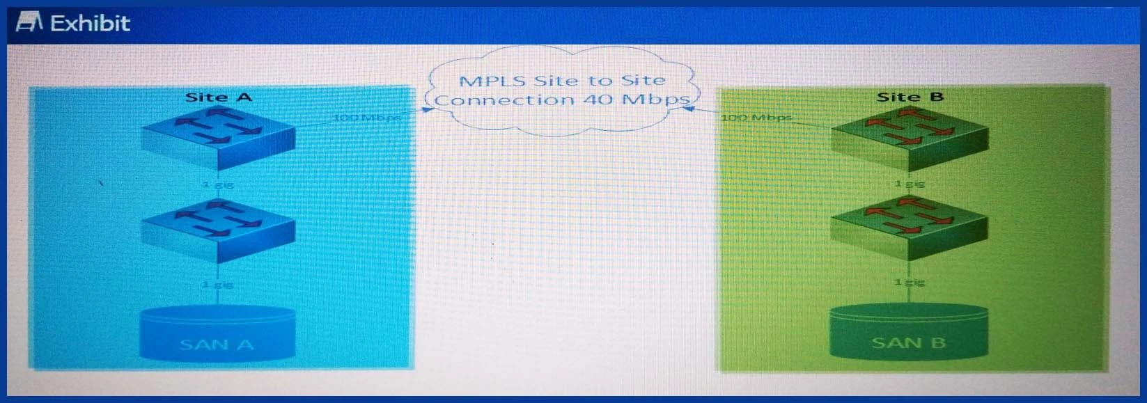 Exam DNDNS-200: Question 3 - Image 1