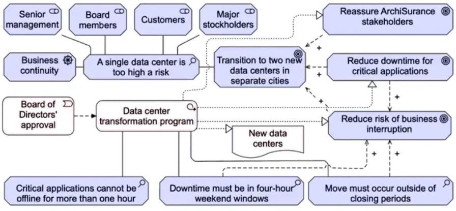 Exam OGA-032: Question 5 - Image 1
