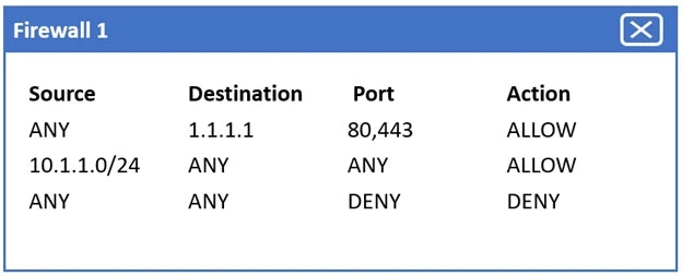 Exam CV0-003: Question 1 - Image 2