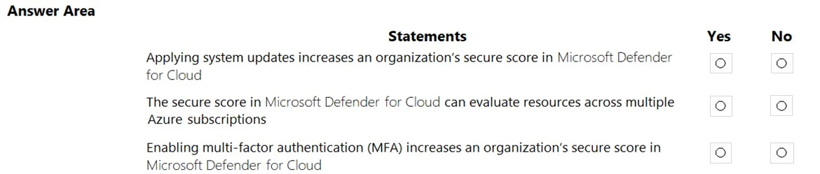 Exam SC-900: Question 6 - Image 1