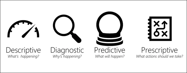 Exam DP-900: Question 6 - Image 2