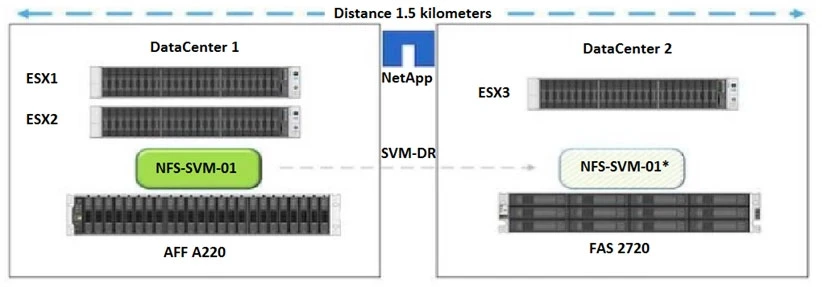 Exam NS0-162: Question 6 - Image 1