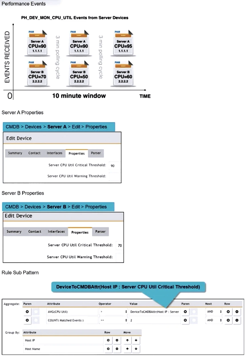 Exam NSE5_FSM-6.3: Question 6 - Image 1