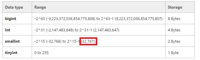 Exam 70-762: Question 4 - Image 5