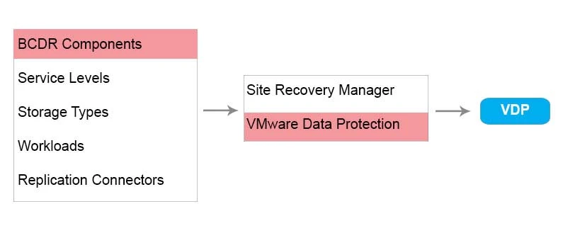 Exam 3V0-622: Question 7 - Image 3