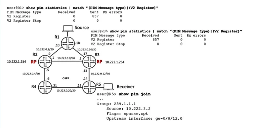 Exam JN0-649: Question 2 - Image 1