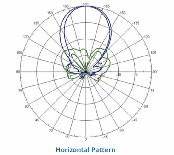 Exam HPE7-A01: Question 6 - Image 1