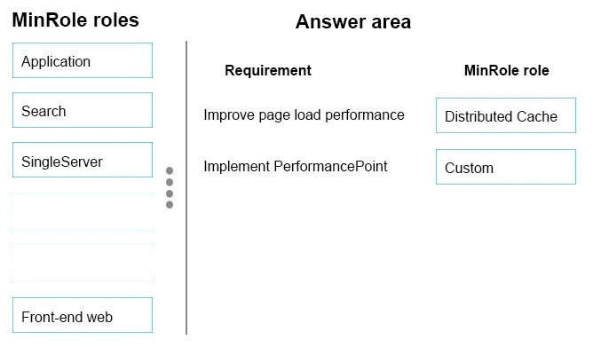 Exam 70-339: Question 6 - Image 2