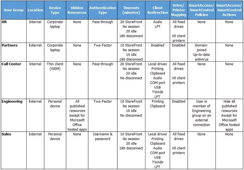 Exam 1Y0-402: Question 5 - Image 1