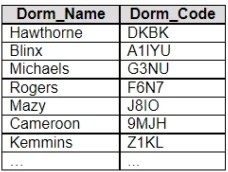 Exam TDA-C01: Question 4 - Image 1
