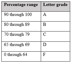Exam 98-381: Question 4 - Image 1