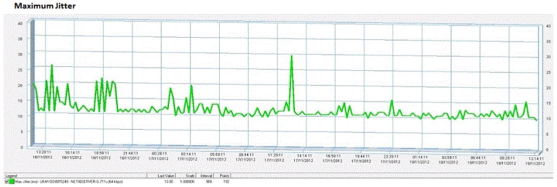 Exam 70-333: Question 1 - Image 6