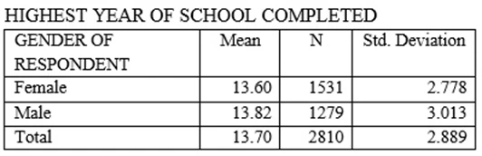 Exam C2090-011: Question 5 - Image 1