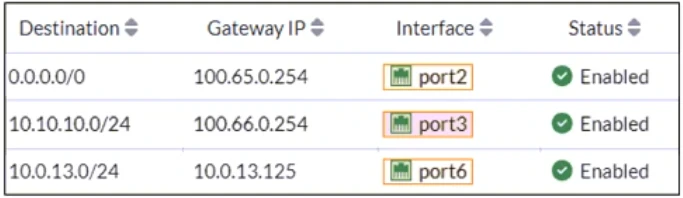 Exam NSE4_FGT_AD-7.6: Image 1
