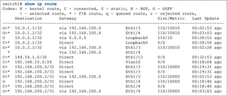 Exam D-SNC-DY-00: Question 8 - Image 2