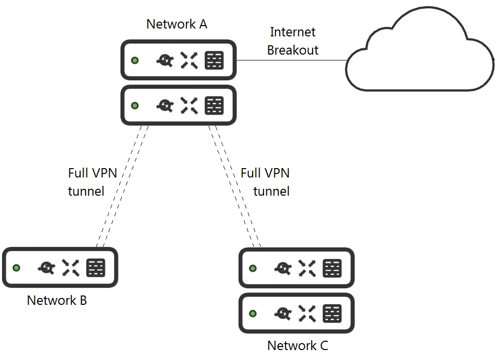 Exam 500-220: Question 4 - Image 1