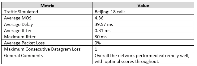 Exam 70-333: Question 1 - Image 2