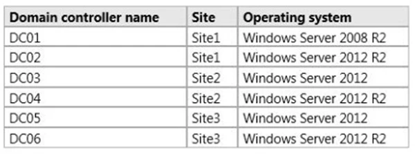 Exam 70-413: Question 6 - Image 1