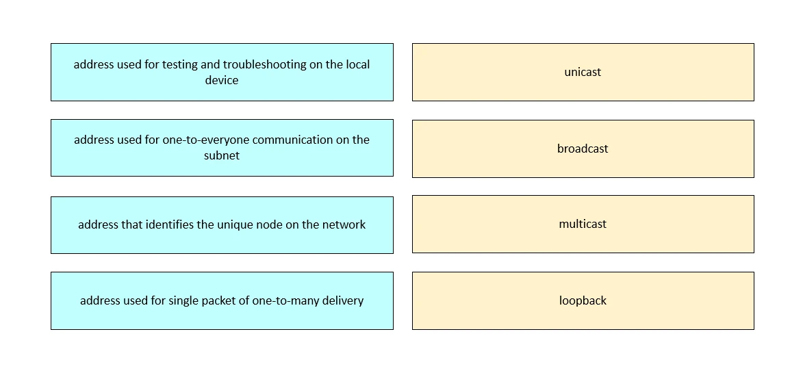 Exam 800-150: Question 9 - Image 1
