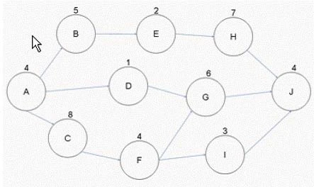 Exam PMI-SP: Question 6 - Image 1