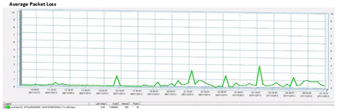 Exam 70-333: Question 1 - Image 8