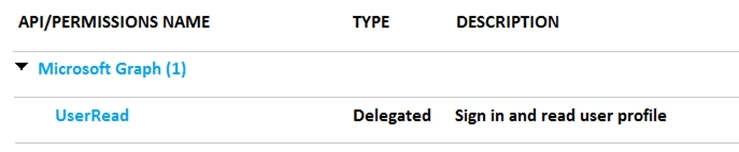 Exam MS-600: Question 3 - Image 2