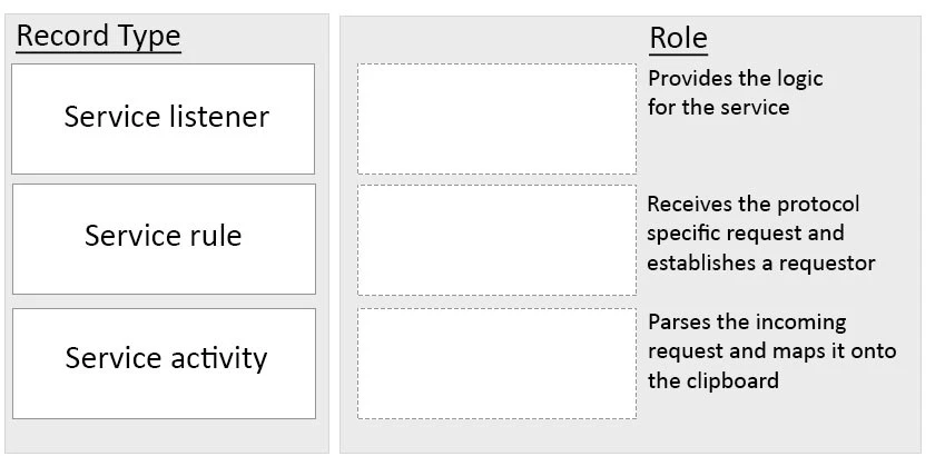 Exam PEGACSA72V1: Question 9 - Image 1