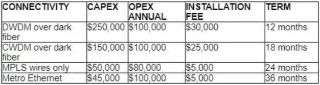 Exam 400-007: Question 7 - Image 1