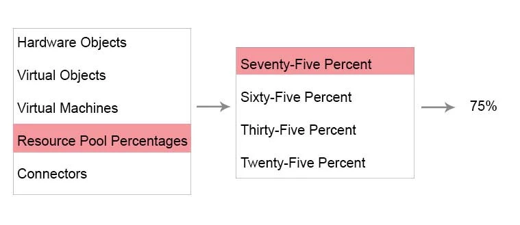 Exam 3V0-622: Question 5 - Image 10
