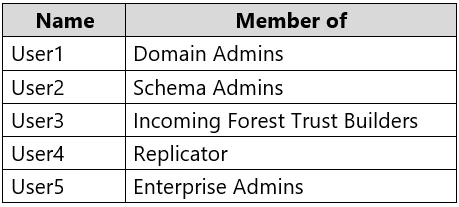 Exam AZ-303: Question 4 - Image 1